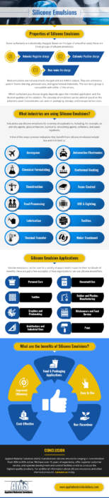 Silicone Emulsions Infographic